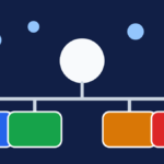 Arbre de décision pour choisir entre carte mentale, fiche, flashcards et exercices